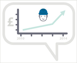 pay deal for workers